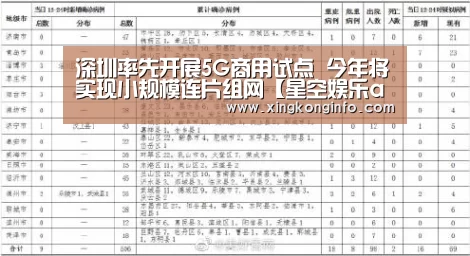 深圳率先开展5G商用试点 今年将实现小规模连片组网【星空娱乐