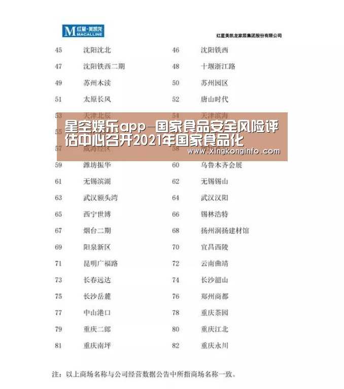 星空娱乐app-国家食品安全风险评估中心召开2021年国家食品化(图4) 星空娱乐官方网站